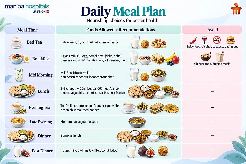 Daily Meal Plan Lactation Prescription
