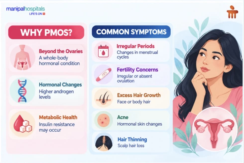 Why PCOS is now PMOS? and its Common Symptoms Why PCOS is now PMOS? and its Common Symptoms