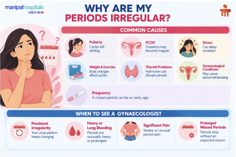 Common Causes for Irregular Periods & When to see a Gynaecologist Common Causes for Irregular Periods & When to see a Gynaecologist