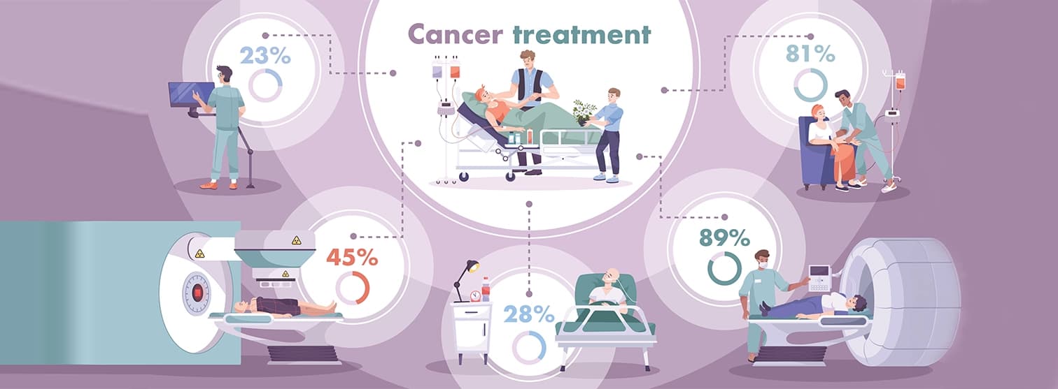 Cancer Treatment in India for Bangladesh Patients Cancer Treatment in India for Bangladesh Patients