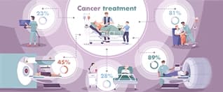 Advanced Cancer Treatment in India: Guide for Bangladesh Patients Advanced Cancer Treatment in India: Guide for Bangladesh Patients