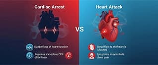 Heart Attack vs Cardiac Arrest: Key Differences, Symptoms, and Emergency Response Heart Attack vs Cardiac Arrest: Key Differences, Symptoms, and Emergency Response