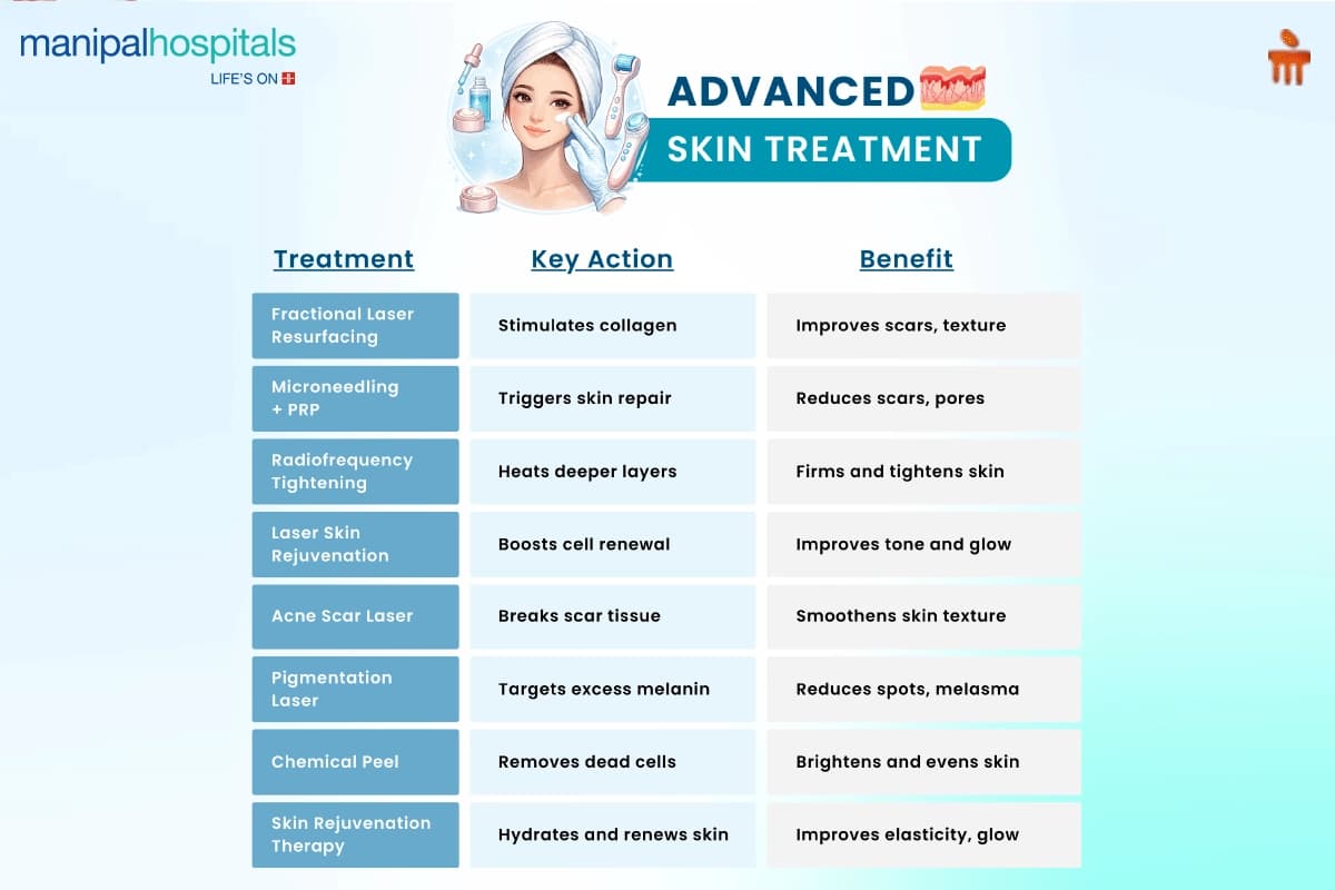 Advanced Skin Treatment for Acne Scars and Pigmentation