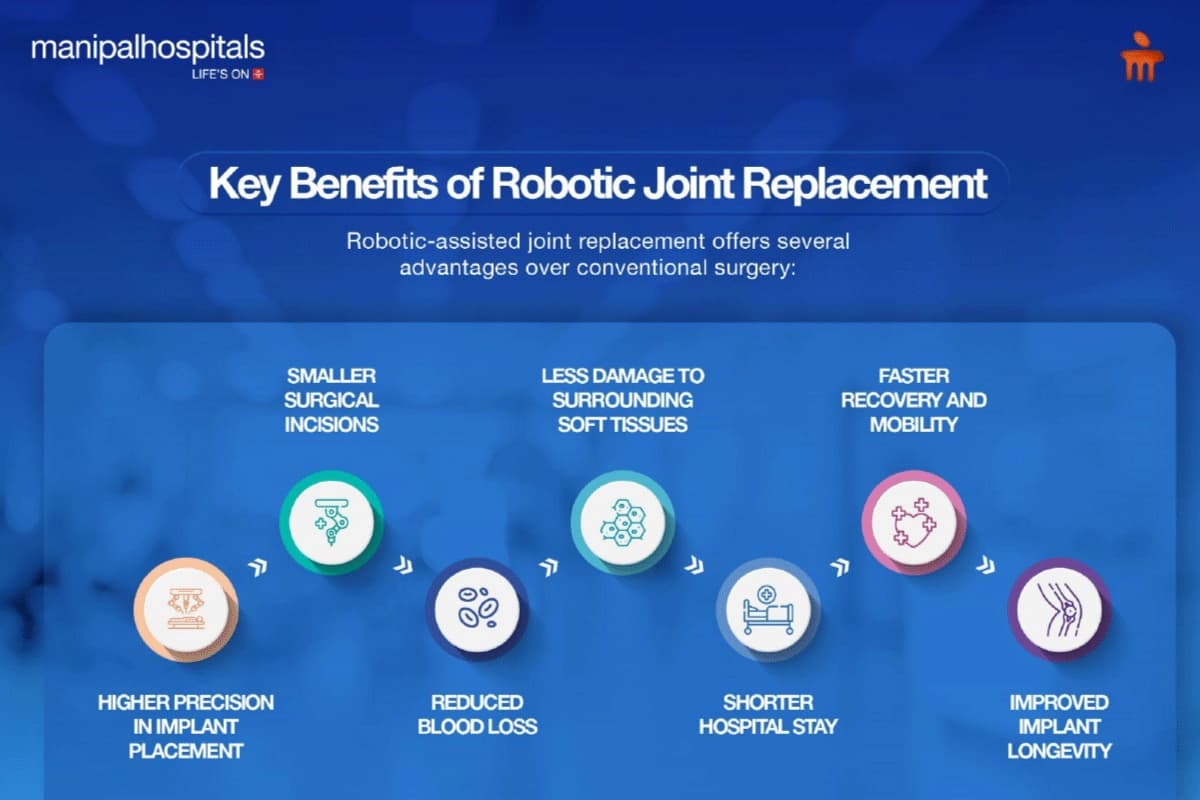 Robotic joint replacement surgery in orthopedics