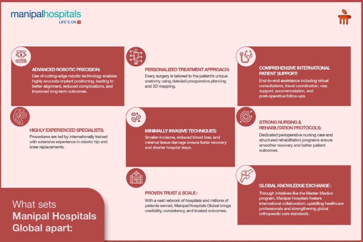 Robotic joint replacement surgery in orthopedics