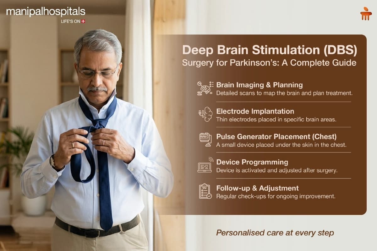Deep Brain Stimulation Surgery for Parkinsons Deep Brain Stimulation Surgery for Parkinsons