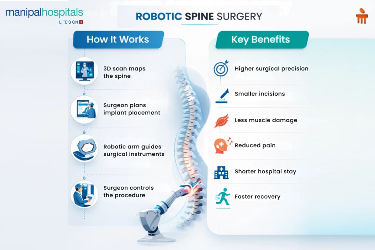 Advanced Robotic Spine Surgery Abroad