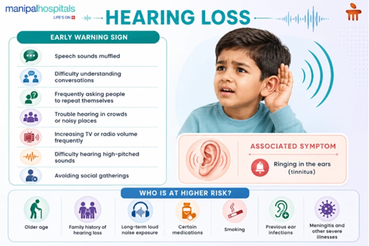 Hearing loss early signs and risks Hearing loss early signs and risks