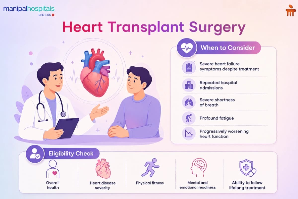 Eligibility for Heart Transplant Surgery