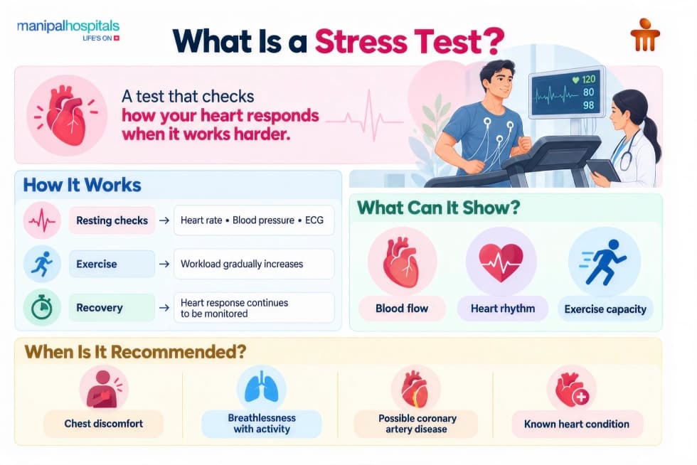 What is a Stress test for heart What is a Stress test for heart