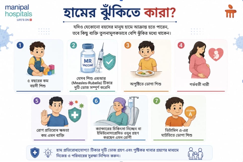 কারা হামে আক্রান্ত হতে পারেন? কারা হামে আক্রান্ত হতে পারেন?