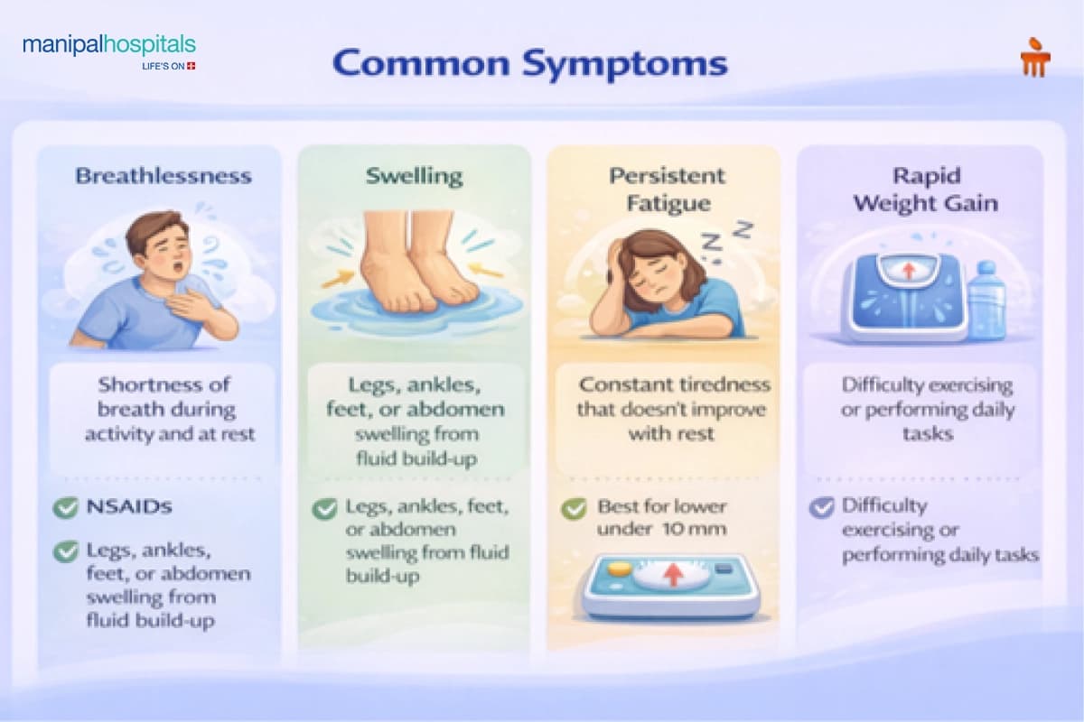 Heart Failure Treatment Abroad: Options, Surgery & Recovery Guide
