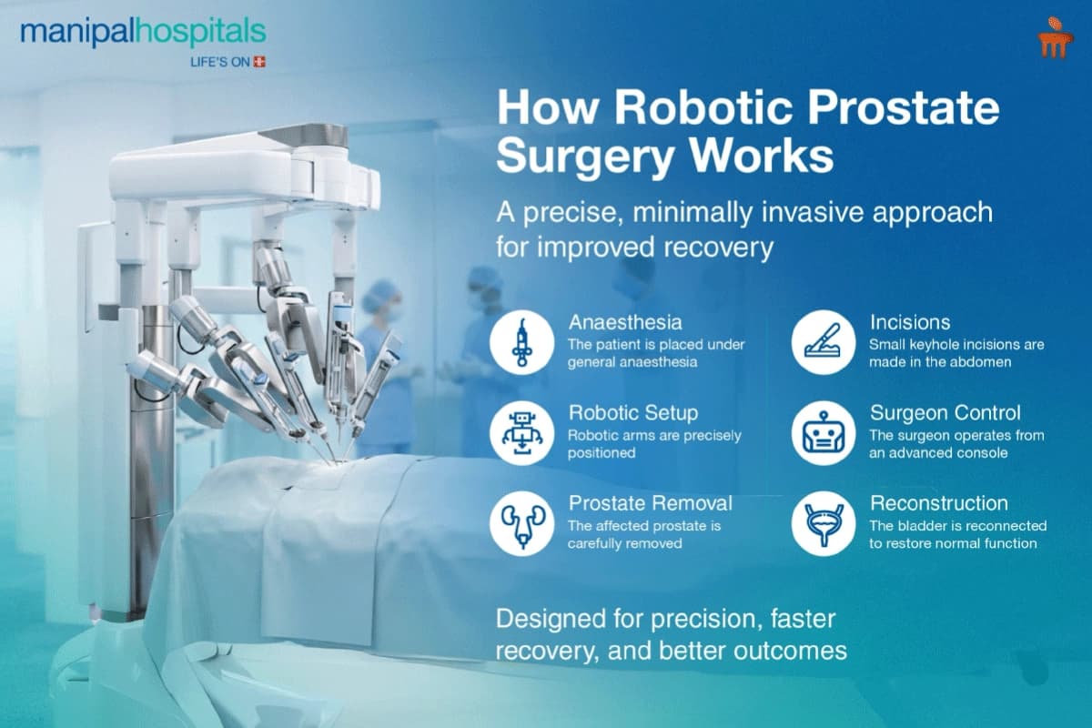 Robotic prostate surgery procedure