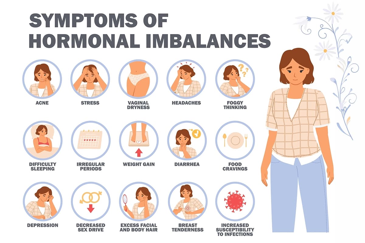 Signs of Hormonal Imbalance in Women Signs of Hormonal Imbalance in Women