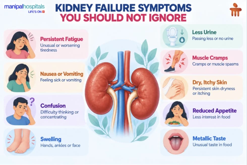 Kidney Failure Symptoms Kidney Failure Symptoms