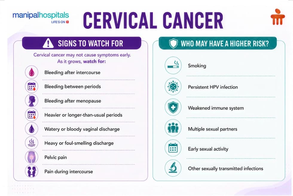 Cervical cancer signs and risk factors Cervical cancer signs and risk factors