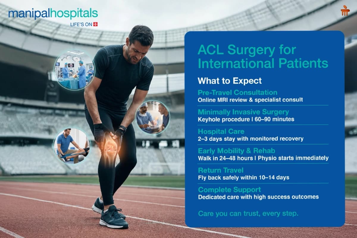 ACL injury treatment and ACL reconstruction surgery for international patients at Manipal Hospitals Global ACL injury treatment and ACL reconstruction surgery for international patients at Manipal Hospitals Global