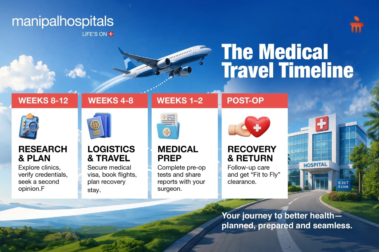 Medical Treatment Abroad: Preparation Guide for Patients Medical Treatment Abroad: Preparation Guide for Patients