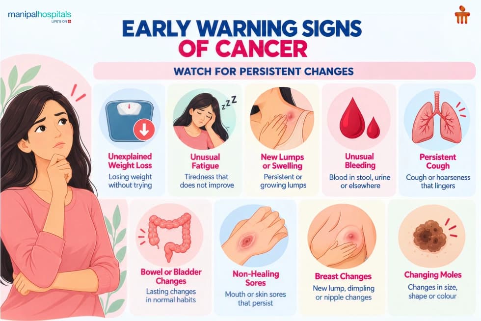 Early Warning Signs of Cancer and Persistent Changes Early Warning Signs of Cancer and Persistent Changes
